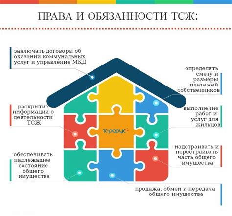 Сотрудничество с ТСЖ и управляющей компанией: плюсы и минусы