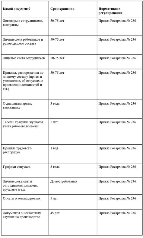 Сохранение орешков: рекомендации и сроки хранения