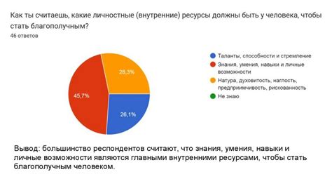 Социальное благополучие студентов в рамках группы 3