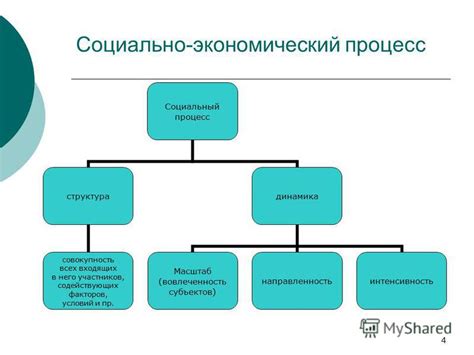 Социально-экономические факторы формирования показателей благосостояния