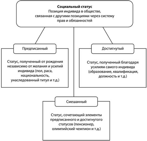 Социальный статус кучера в древнеегипетском обществе