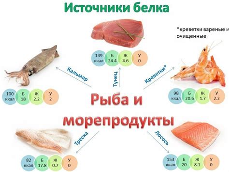 Сочетайте фрукты с пищевыми источниками белка для достижения баланса в питании