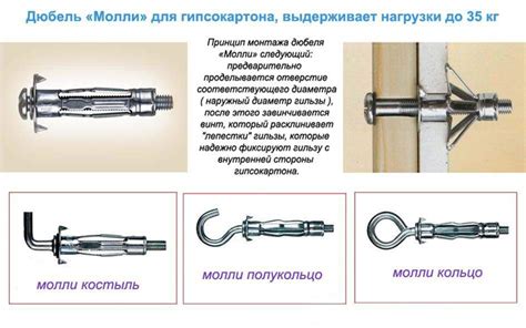 Сочетание шурупов и дюбелей для крепления профиля при работе с гипсокартоном