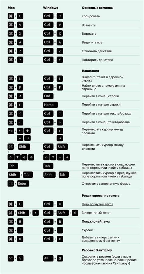 Сочетания клавиш для ввода запятой в различных текстовых редакторах