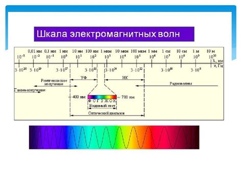 Спектроскопия: применение поглощения или испускания электромагнитного излучения для количественного анализа