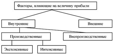 Специальные факторы, влияющие на величину пенсионных выплат