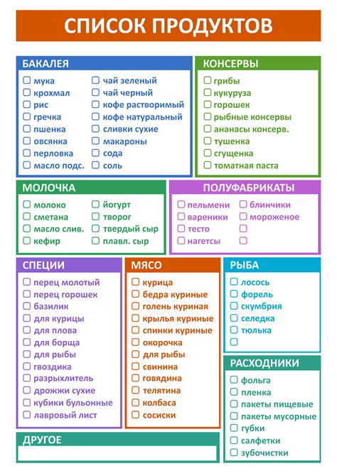 Список необходимых продуктов и выбор качественных ингредиентов