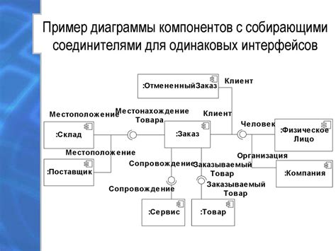 Список неотъемлемых компонентов и их описание