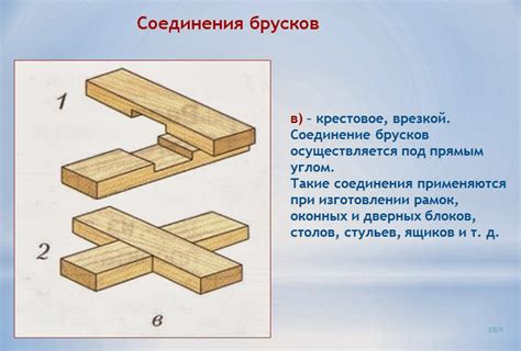 Способы механического соединения брусков