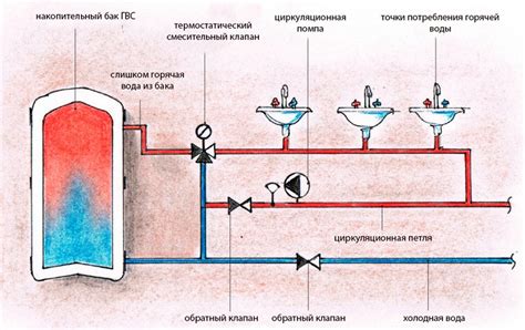 Способы нагрева горячей воды