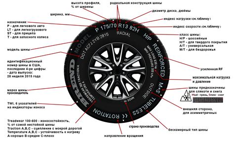 Способы определения наличия патологии на колесе автомобиля