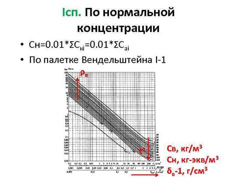 Способы определения силы магистральной воды