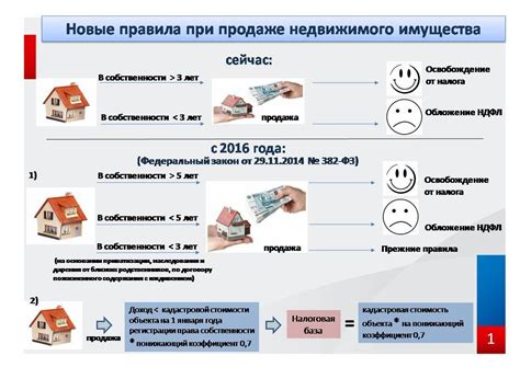 Способы определения соответствия дома определенной серии: советы и рекомендации