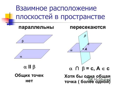 Способы представления пересекающихся плоскостей