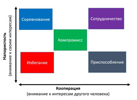 Способы разрешения трудовых противоречий и конфликтов: Поиск компромиссов и применение правовых механизмов