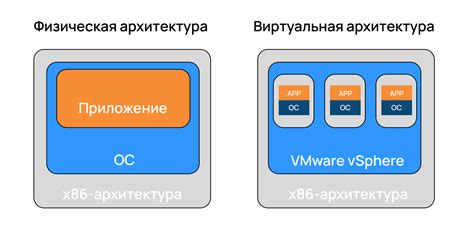 Способы расширения мощности виртуальной инфраструктуры VMware: основные подходы и сравнение их эффективности