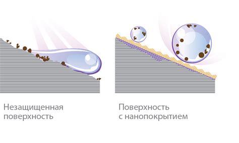 Способы создания защитного экрана на поверхности материала
