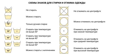 Способы сушки и глажки обработанной ткани