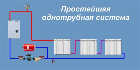 Способы утепления системы отопления в холодные периоды года