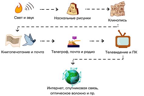 Способ передачи информации в интернете: пиксель - основной элемент для отображения изображений