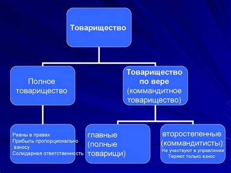 Способ функционирования