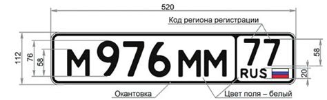 Сравнение автомобильных номерных знаков Беларуси с другими странами