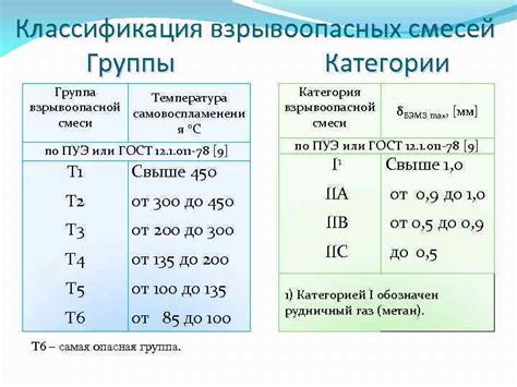 Сравнение безопасности применения двух смесей Neostogen-1 и Neostogen-2