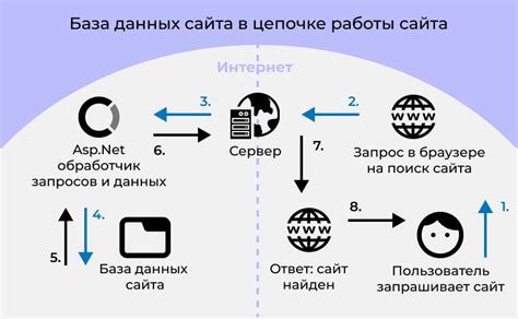 Сравнение изображения с базой данных известных персон