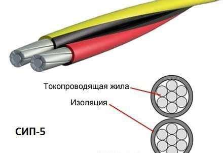 Сравнение и отличия Кабеля СИП 2 и СИП 4