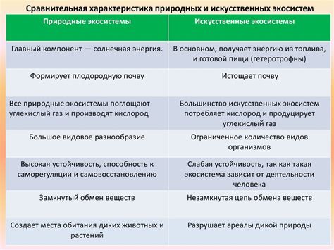 Сравнение и сопоставление искусственных и природных материалов