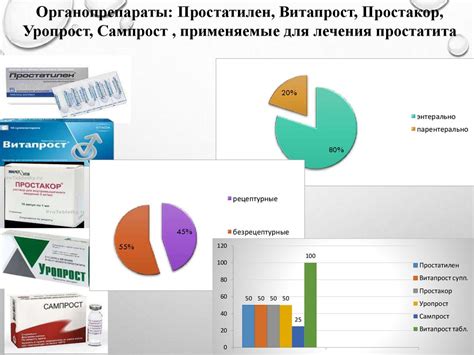 Сравнение основных характеристик двух препаратов