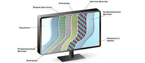 Сравнение основных характеристик экранов с технологией IPS и OLED