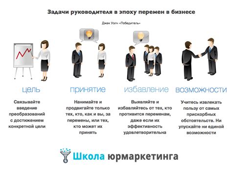 Сравнение положения руководителя и начальника в организации