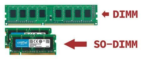 Сравнение производительности So-DIMM DDR3 и DIMM