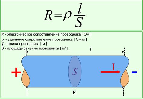 Сравнение различных подходов к регулировке уровня электрического напряжения: плюсы и минусы