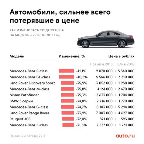 Сравнение стоимости и доступности на рынке