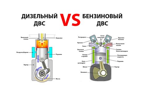 Сравнение технических параметров дизельного и бензинового двигателя