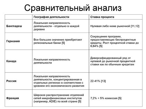 Сравнительный анализ различных моделей устройств для отслеживания времени: как выбрать оптимальный вариант для своих потребностей