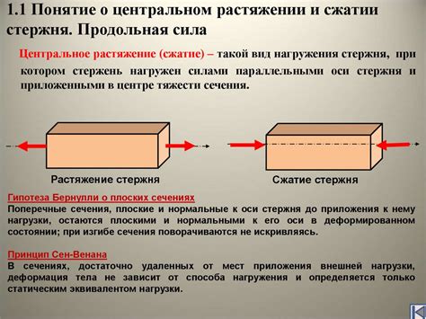 Стартовые шаги: выбор стержня и создание элементов связки