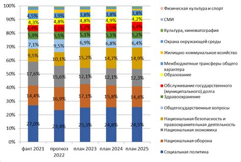 Стоимость процедур: что выбрать, исходя из бюджета?