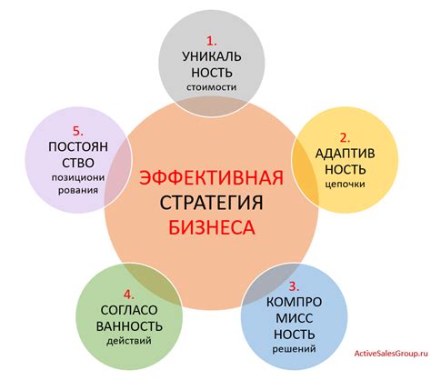 Стратегии и инструменты для развития бизнеса