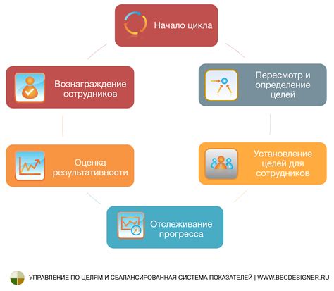 Стратегии организации и планирования заданий для детей с низкой скоростью выполнения