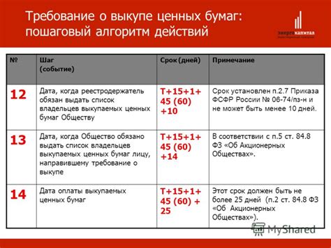 Стратегии эффективного использования специального приказа на закупку ценных бумаг