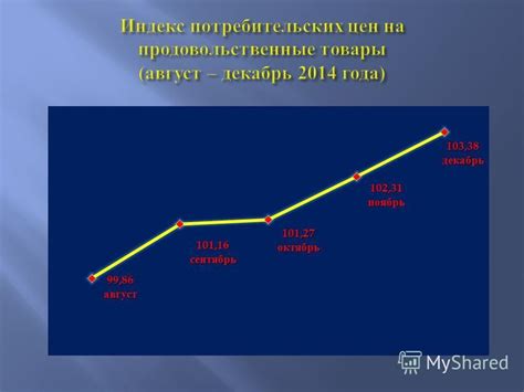 Стратегические меры по сдерживанию роста цен и их результативность