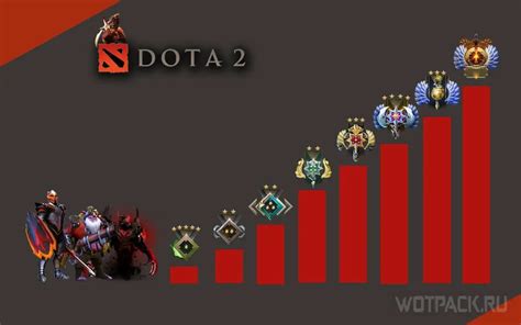 Стратегическое использование Сердца используемого в Dota 2 в 2023 году