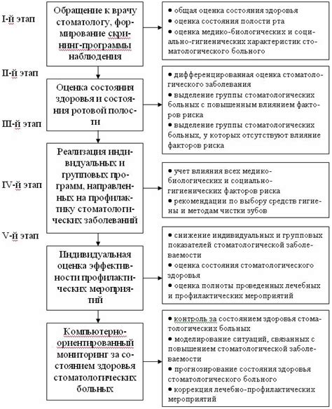 Стратегия профилактики и регулярного наблюдения за охраняемой конструкцией: кейс успешного решения проблем