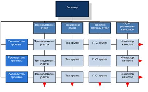 Структура акционеров и их гражданство