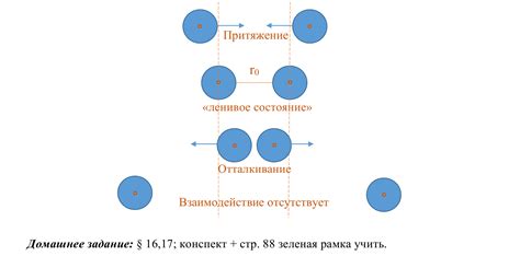 Структура атомов и взаимодействие их частиц в газообразном состоянии