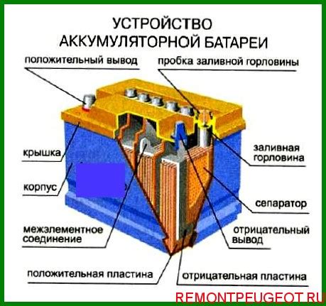 Структура и принцип работы гелевого аккумулятора: главные компоненты и механизм функционирования