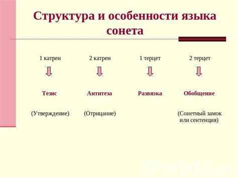 Структура и ритм сонетов Шекспира